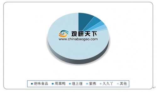 周黑鸭的 第二春 启动特许经营 卤制品市场竞争愈发激烈